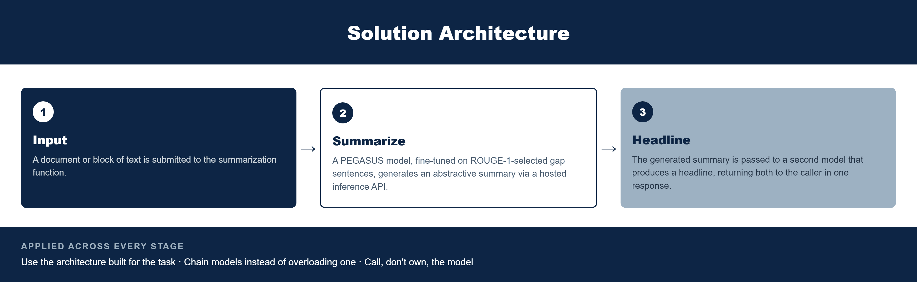 Pfactorial_Case_Study_TextSummarizer image 2
