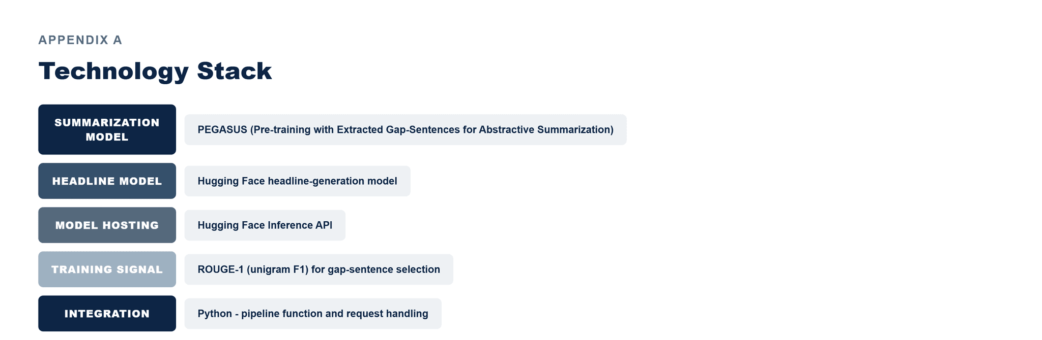 Pfactorial_Case_Study_TextSummarizer image 6