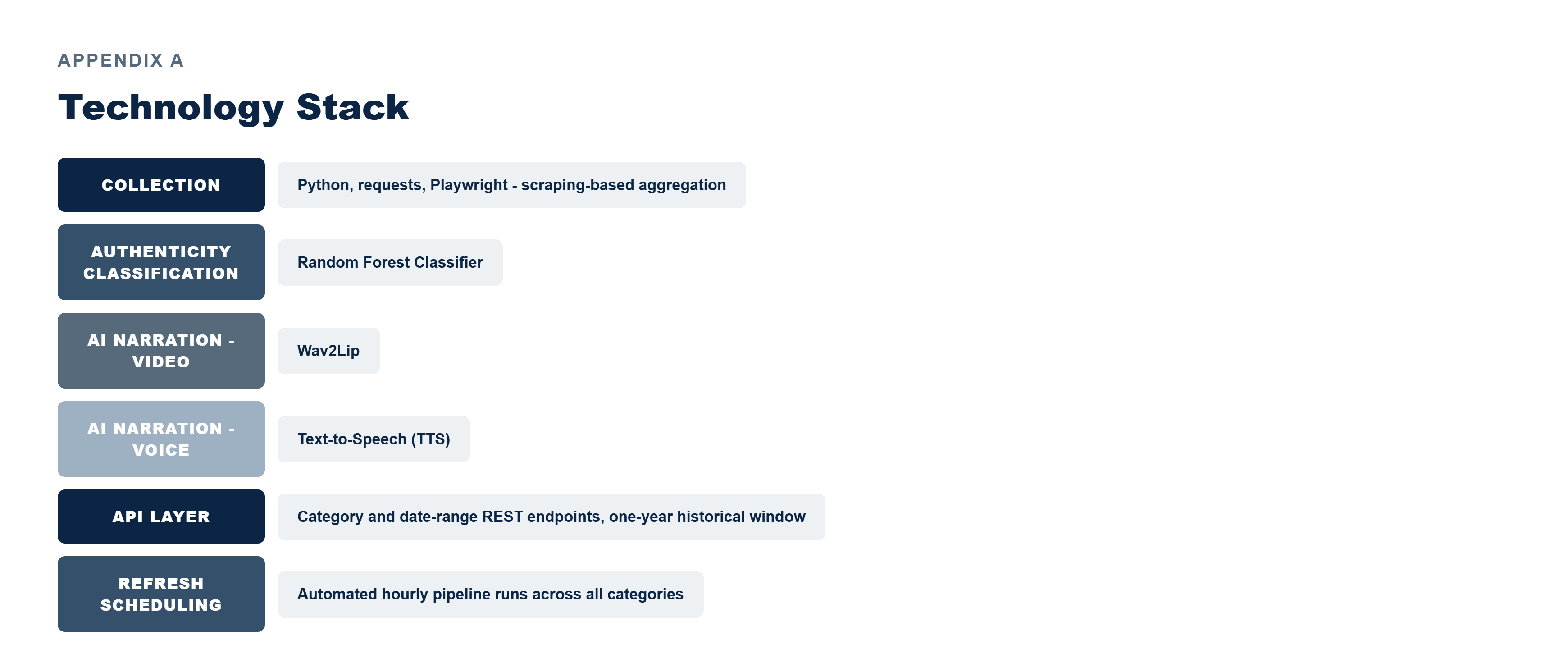 Pfactorial_Case_Study_TruInsight image 6