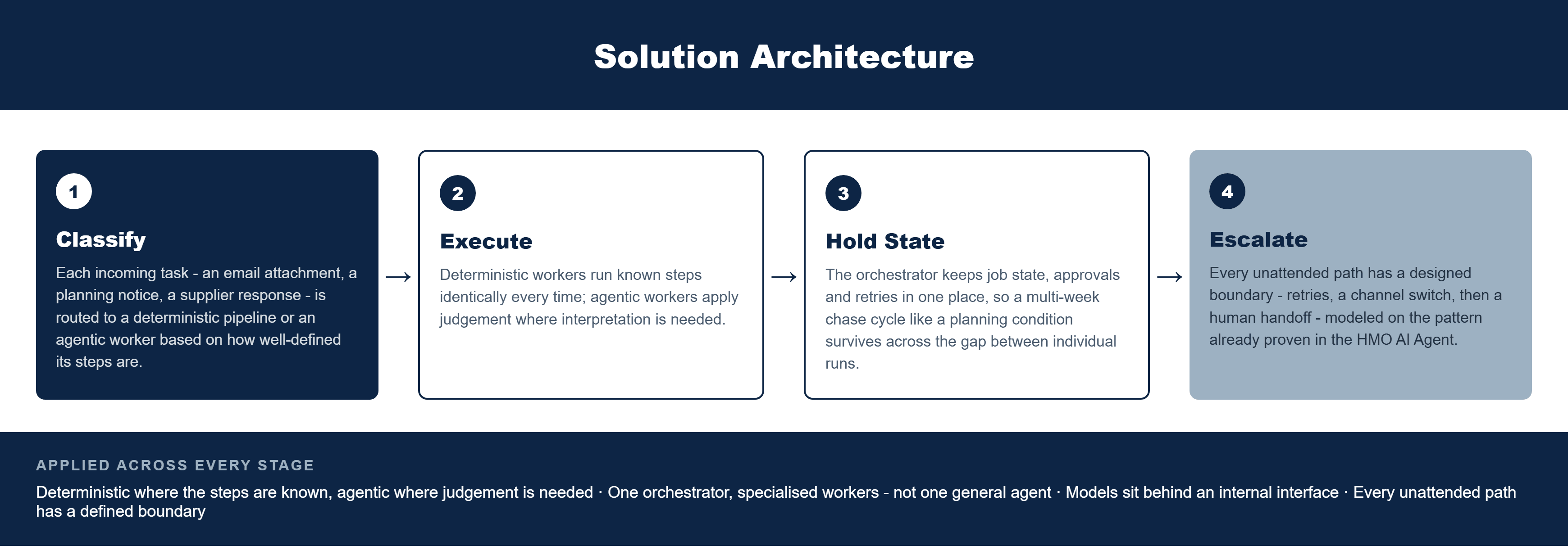 Pfactorial_Case_Study_UK_Property_AI_Agent image 2