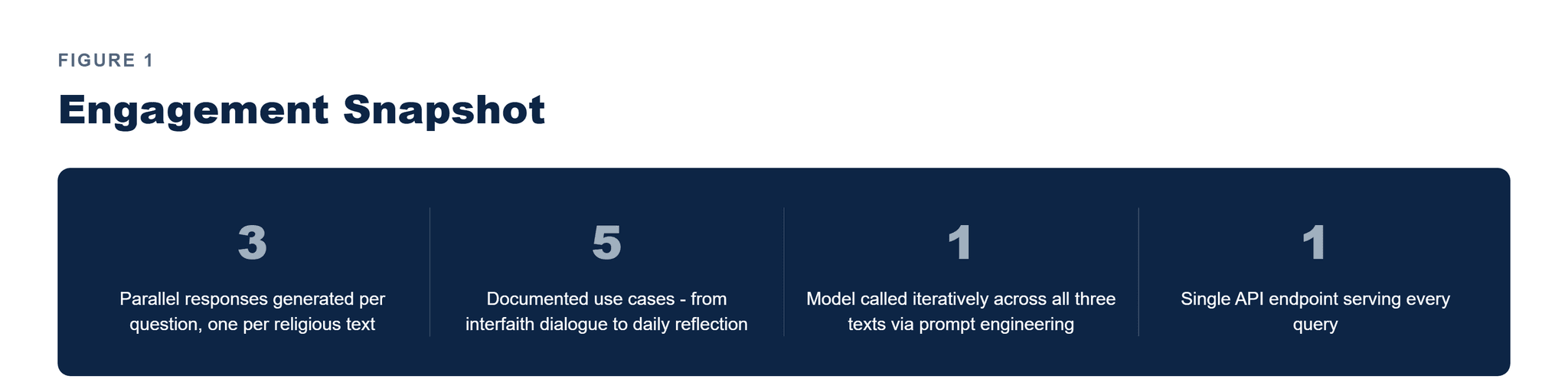 Pfactorial_Case_Study_Unicite image 1