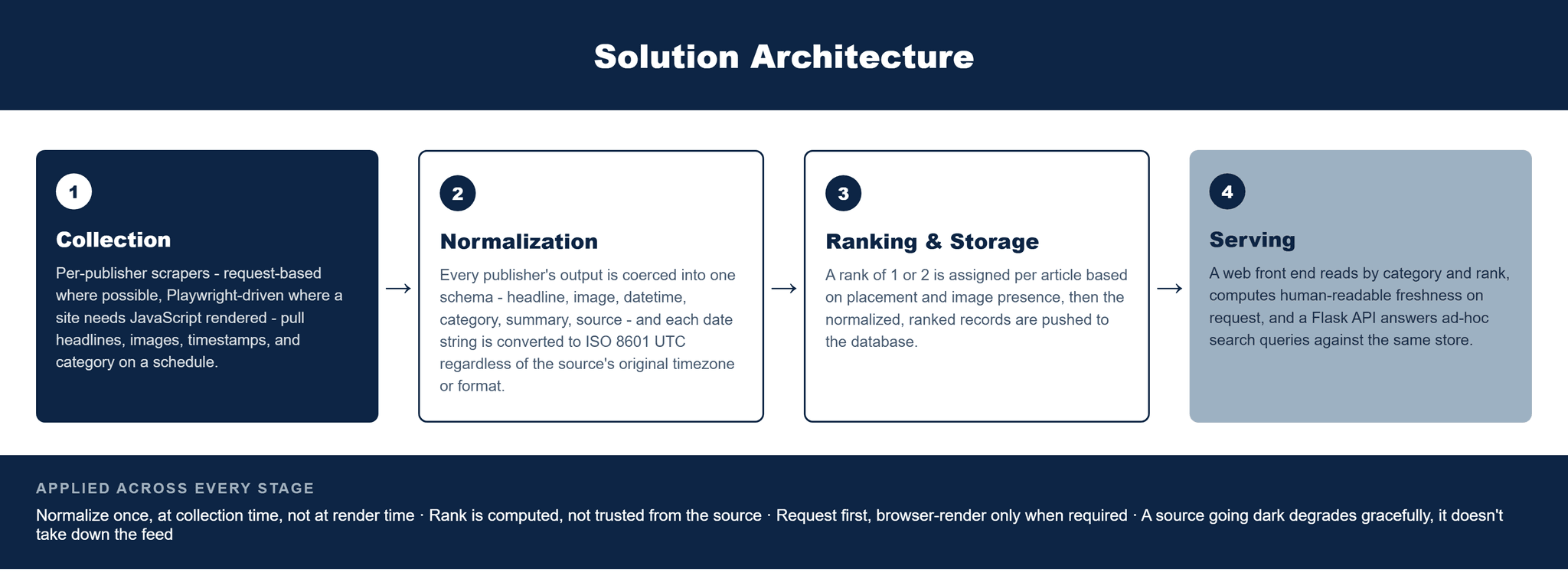Pfactorial_Case_Study_UptoDate image 2