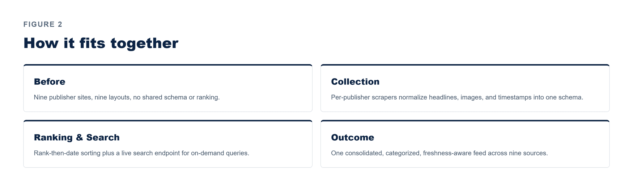 Pfactorial_Case_Study_UptoDate image 3