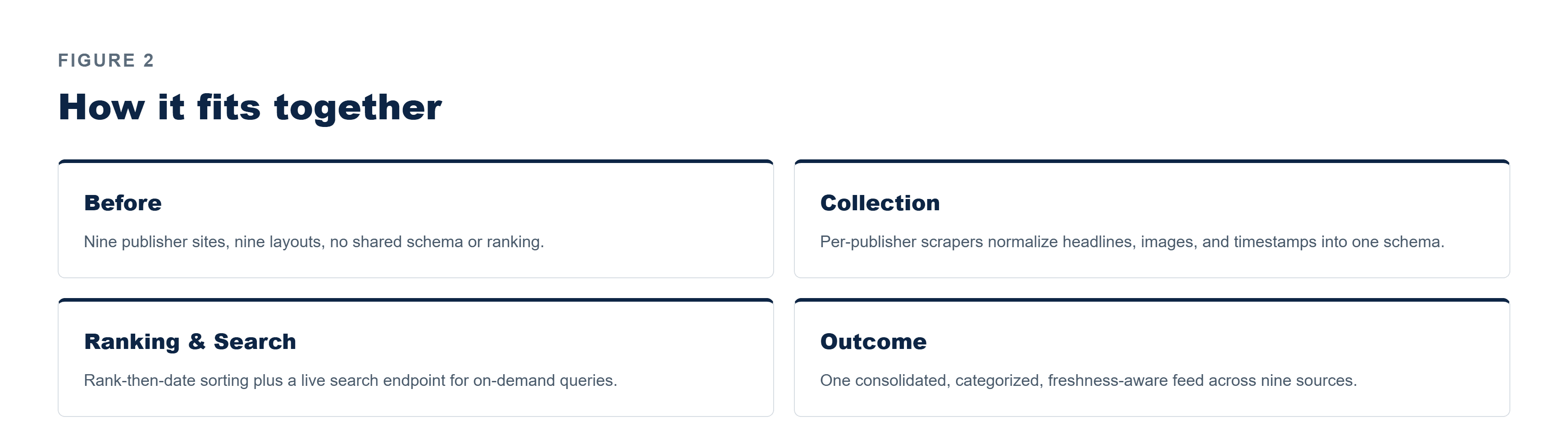 Pfactorial_Case_Study_UptoDate image 3