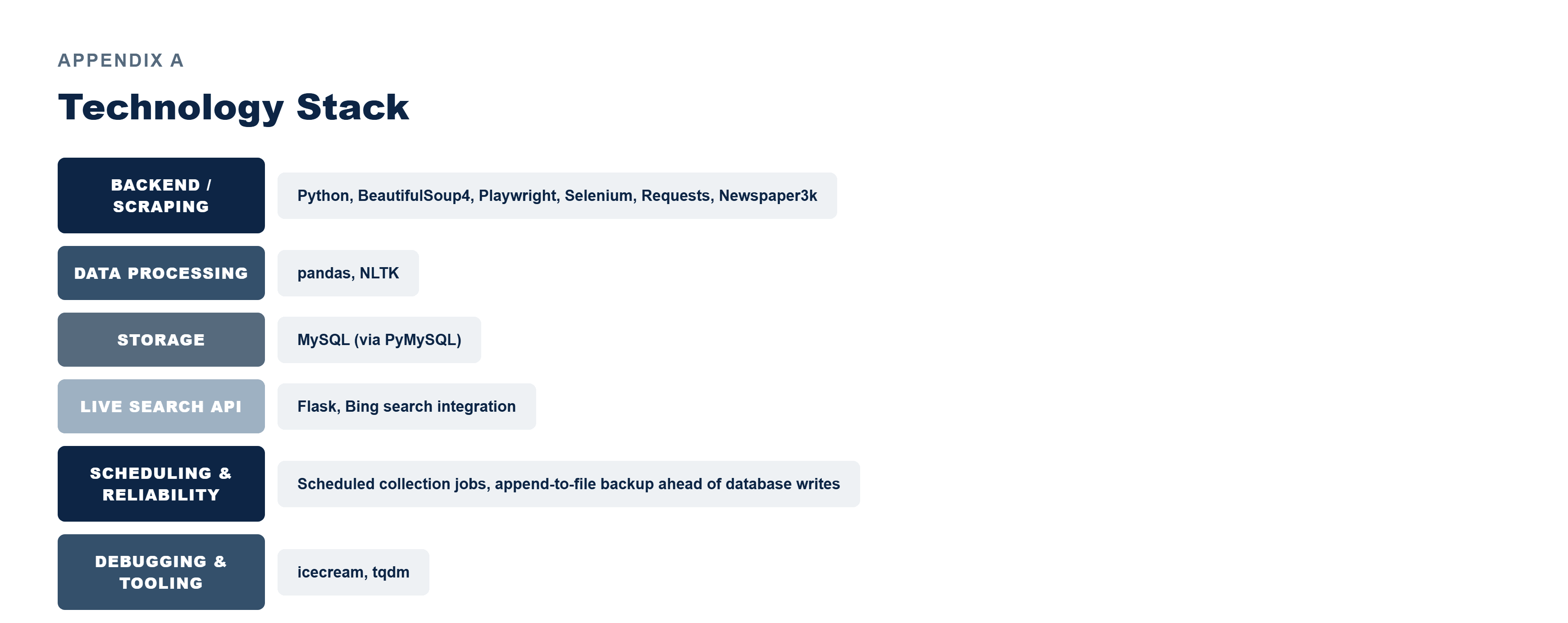 Pfactorial_Case_Study_UptoDate image 6