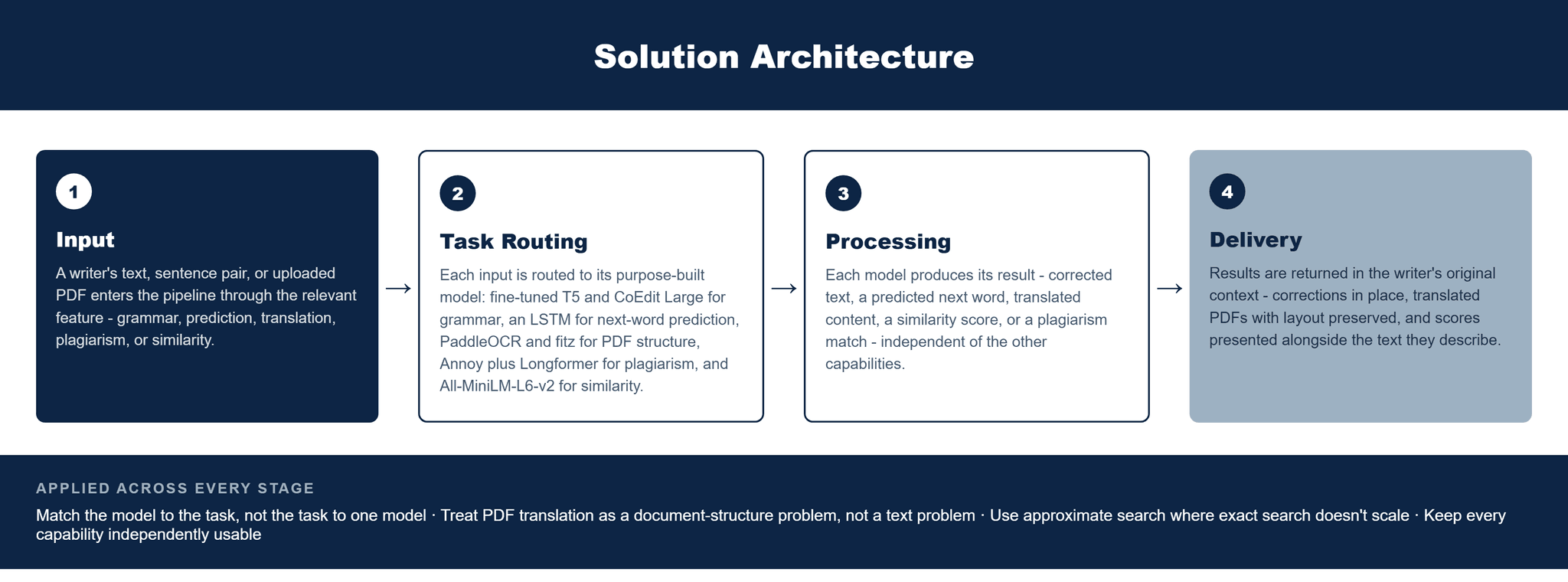 Pfactorial_Case_Study_VerboLift image 2