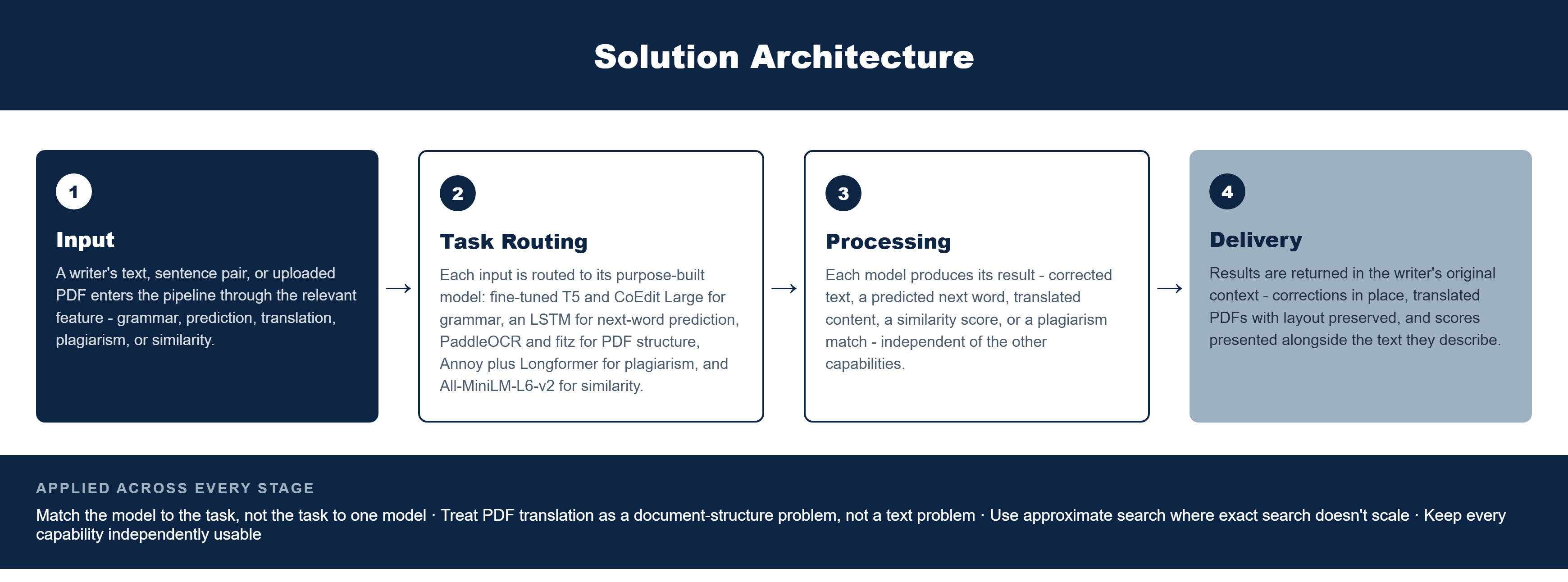 Pfactorial_Case_Study_VerboLift image 2