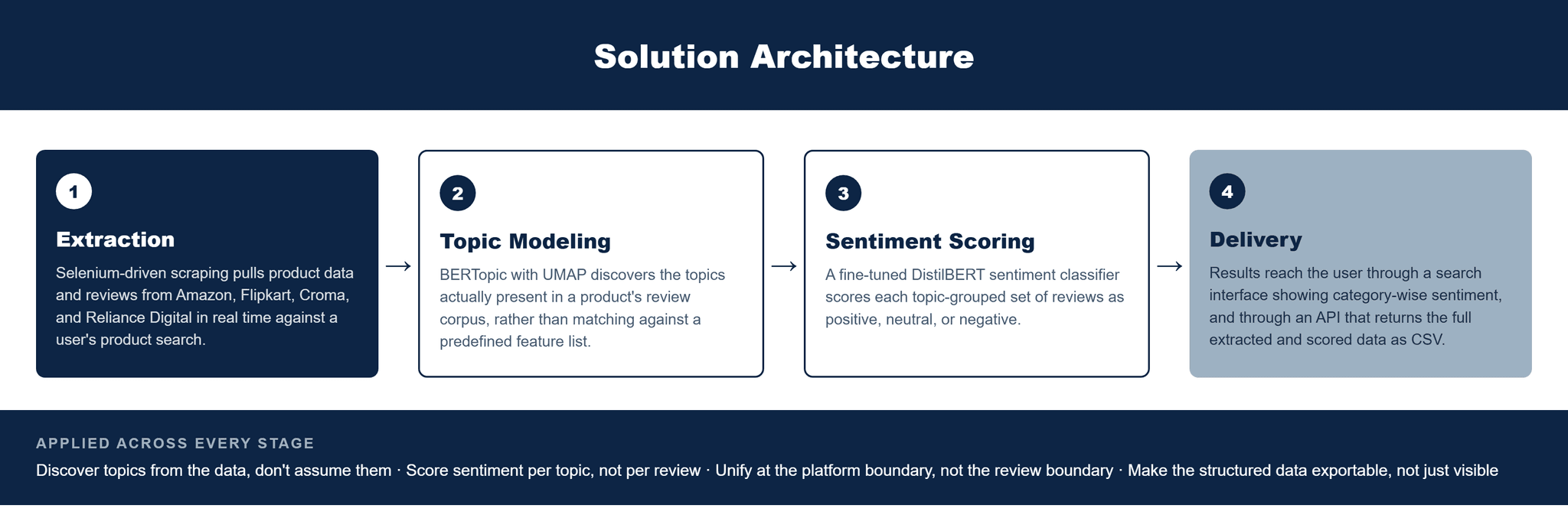 Pfactorial_Case_Study_VerdictAI image 2