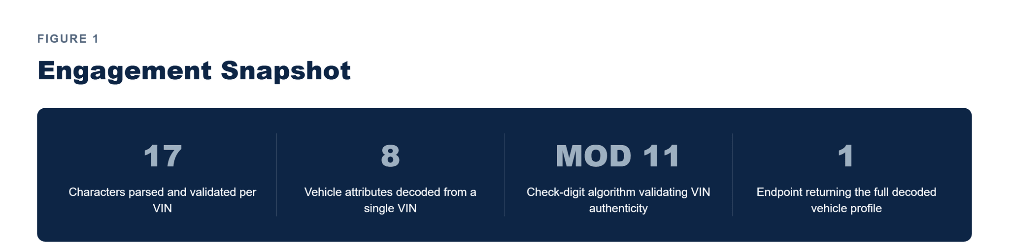 Pfactorial_Case_Study_VinDecoder image 1