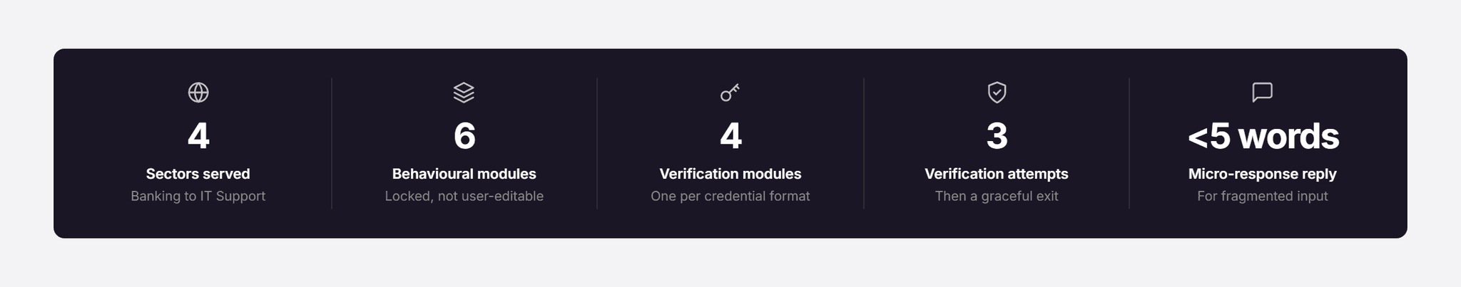Pfactorial_Case_Study_Voice_AI_Prompt_Architecture image 1