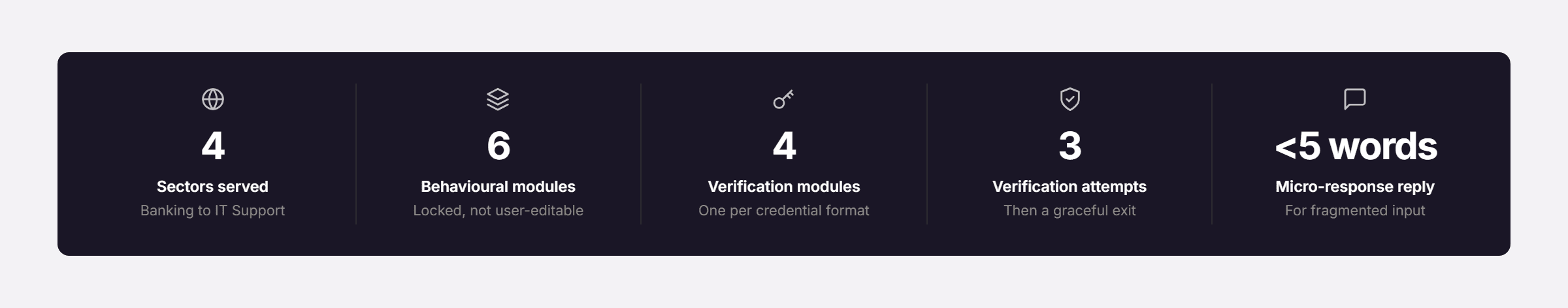 Pfactorial_Case_Study_Voice_AI_Prompt_Architecture image 1