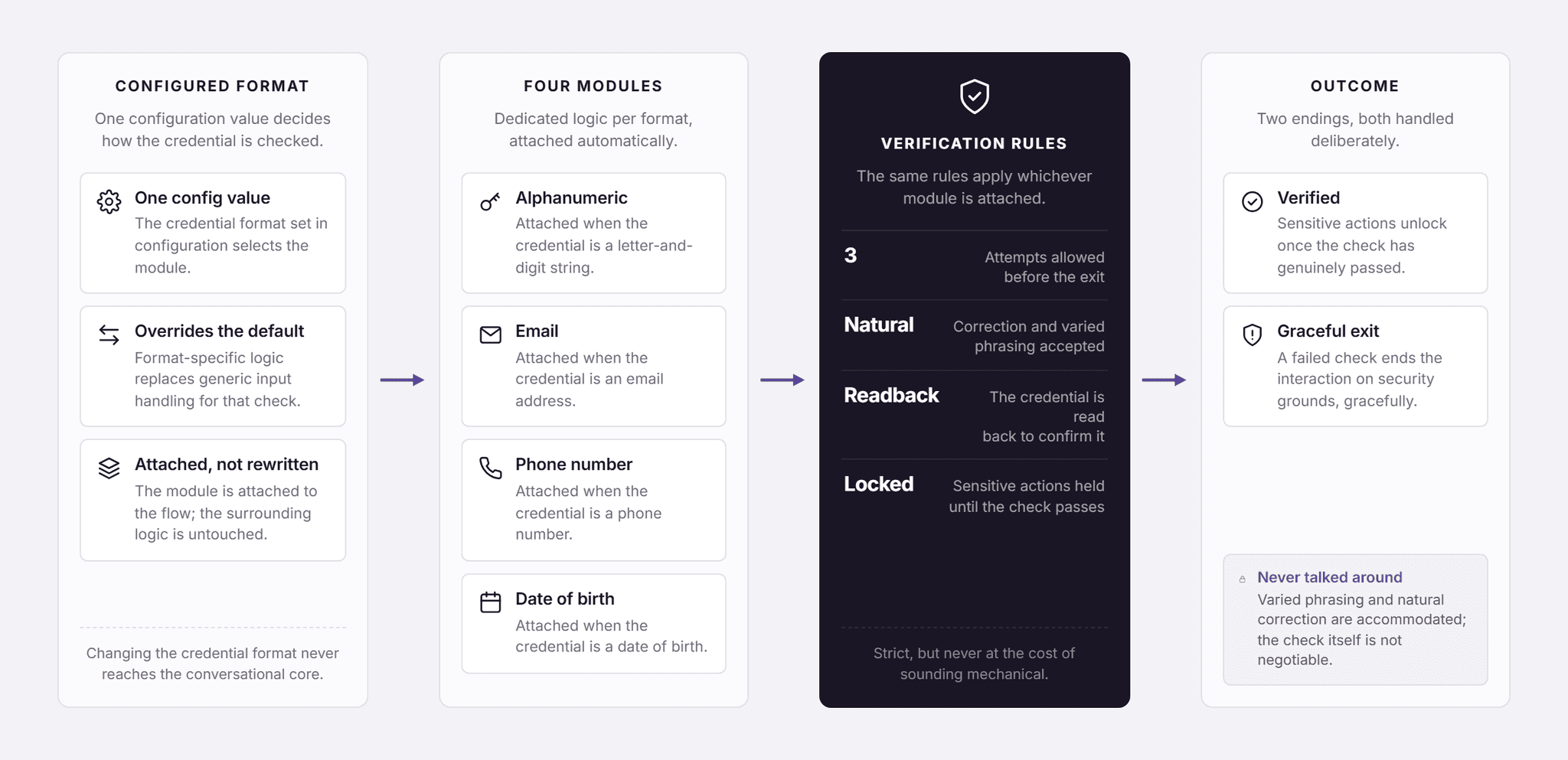 Pfactorial_Case_Study_Voice_AI_Prompt_Architecture image 3