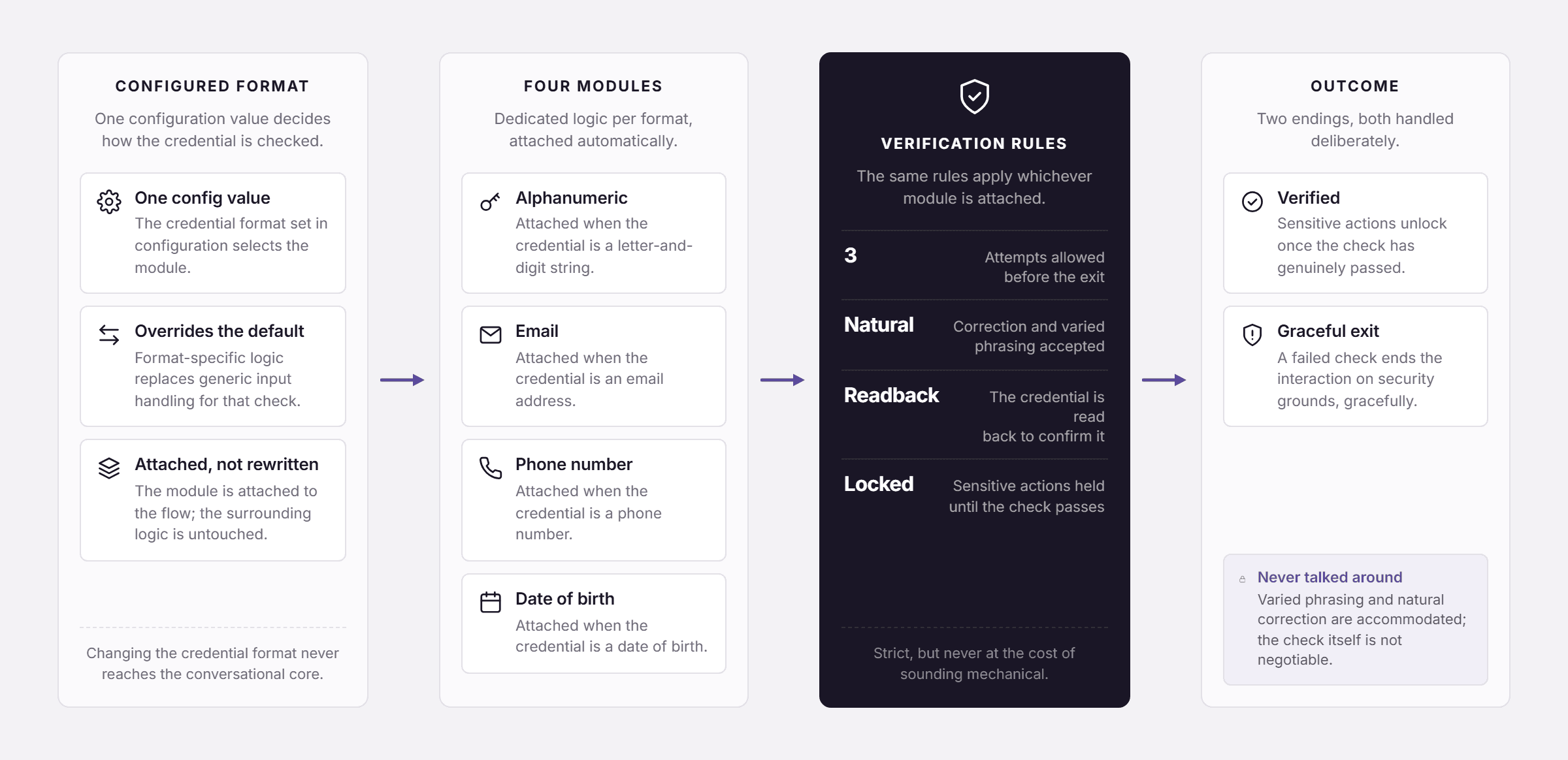 Pfactorial_Case_Study_Voice_AI_Prompt_Architecture image 3
