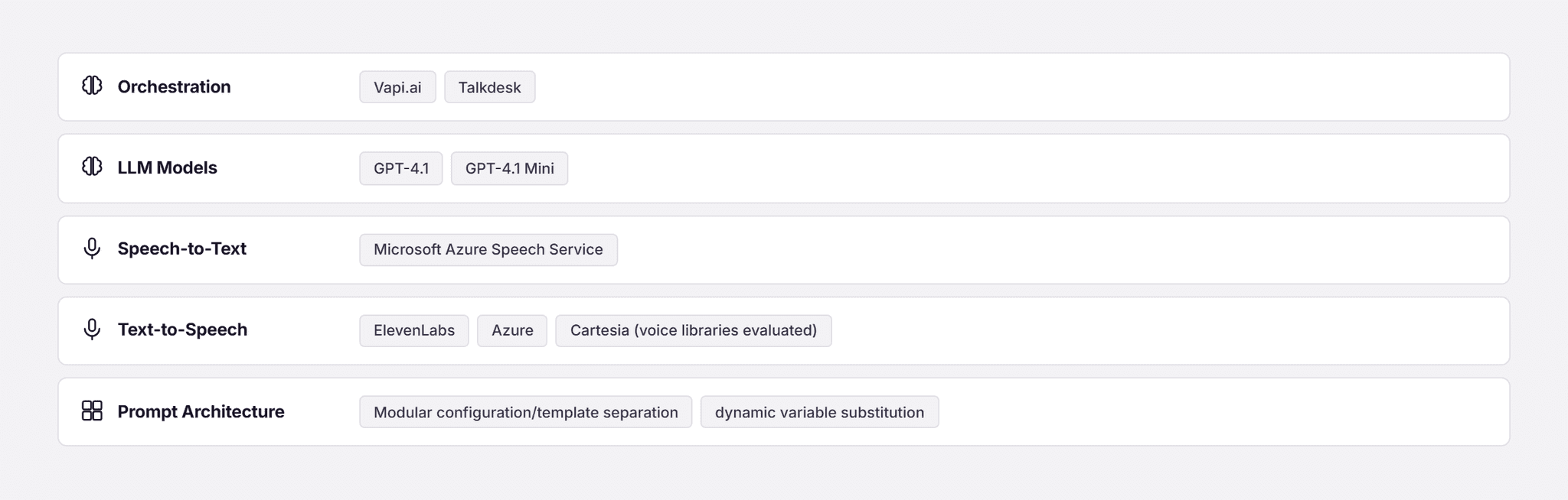 Pfactorial_Case_Study_Voice_AI_Prompt_Architecture image 6
