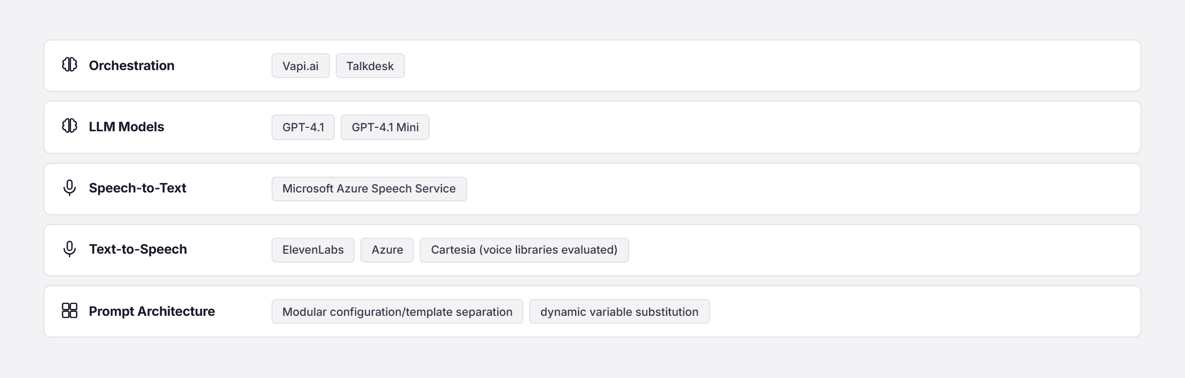 Pfactorial_Case_Study_Voice_AI_Prompt_Architecture image 6