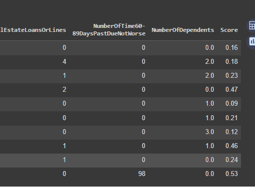 result table credit scoring models