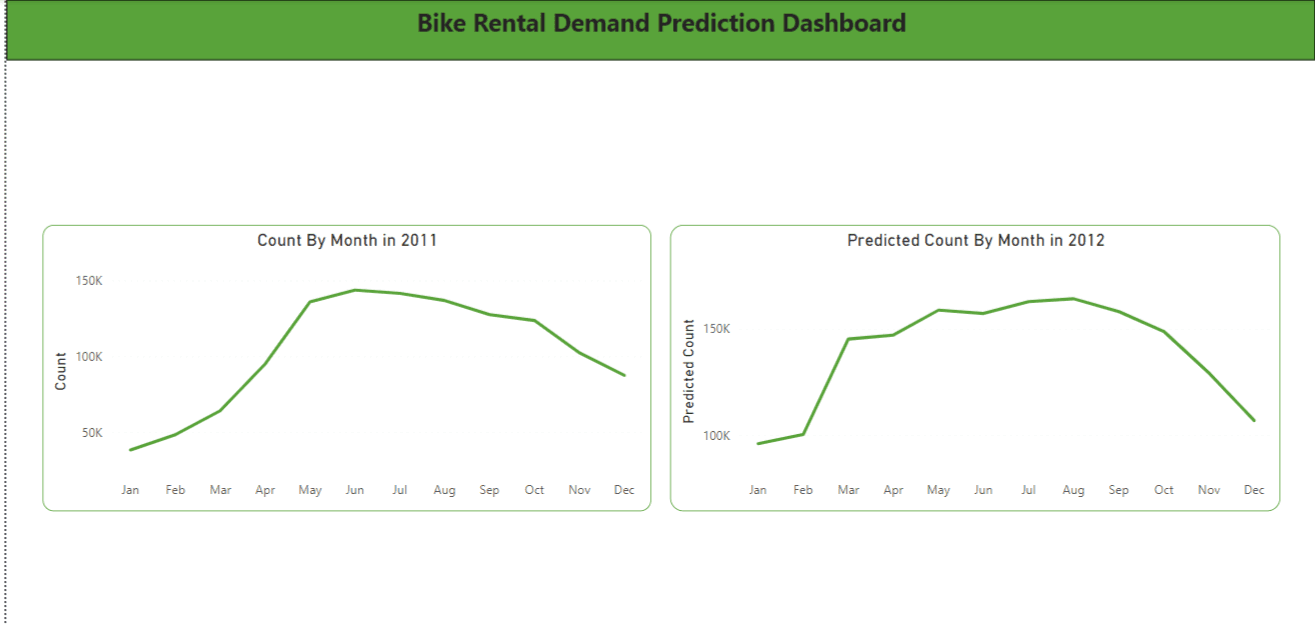 augmented analytics graph