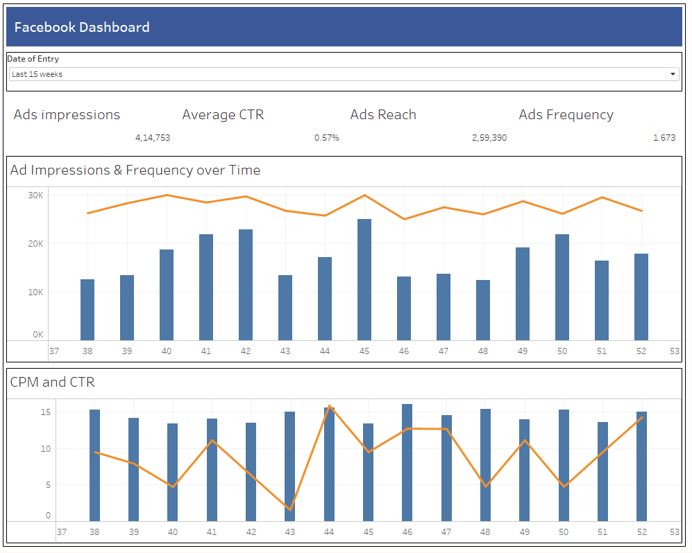 Tableau Dashboard