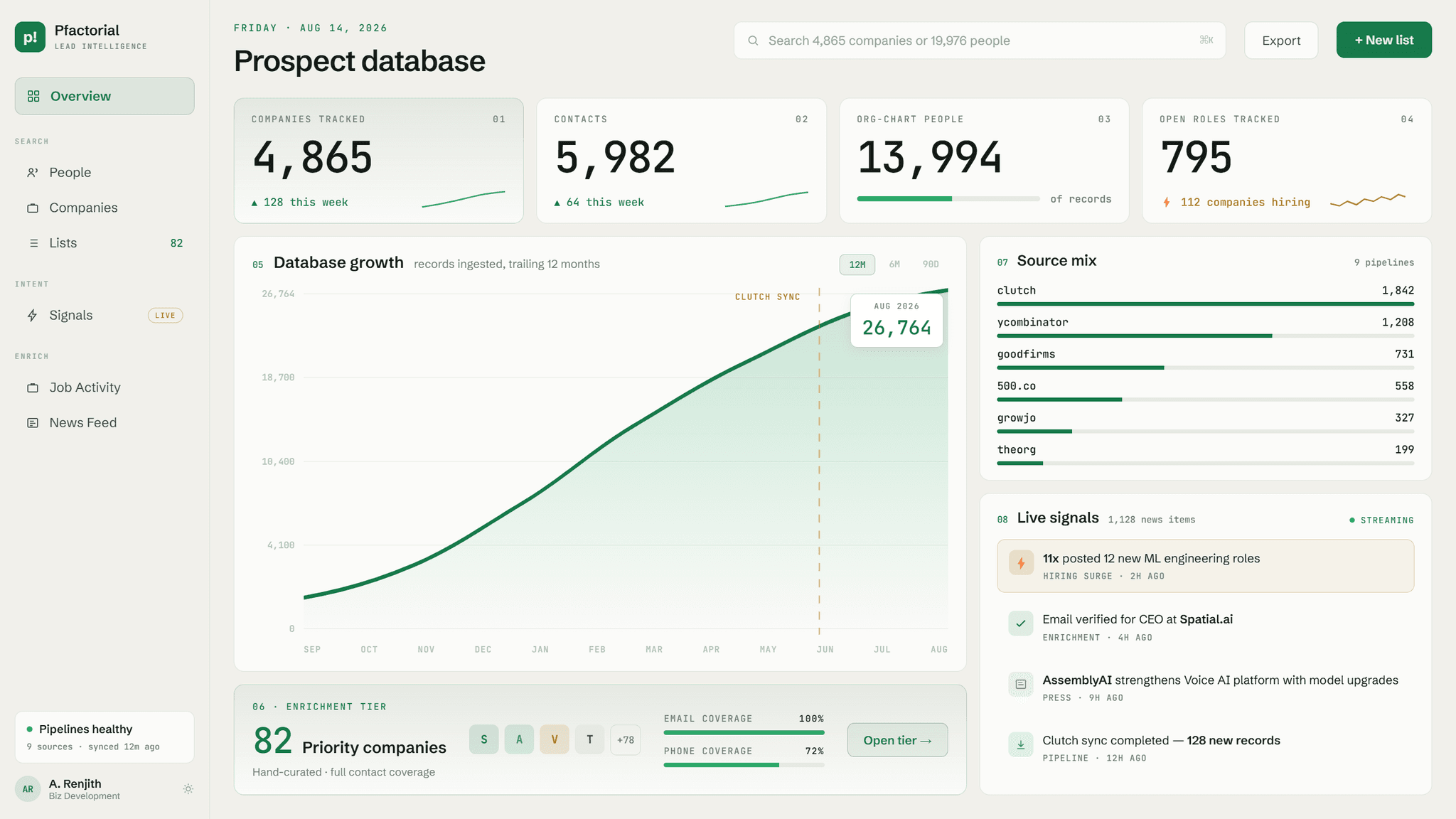 UI dashboard image